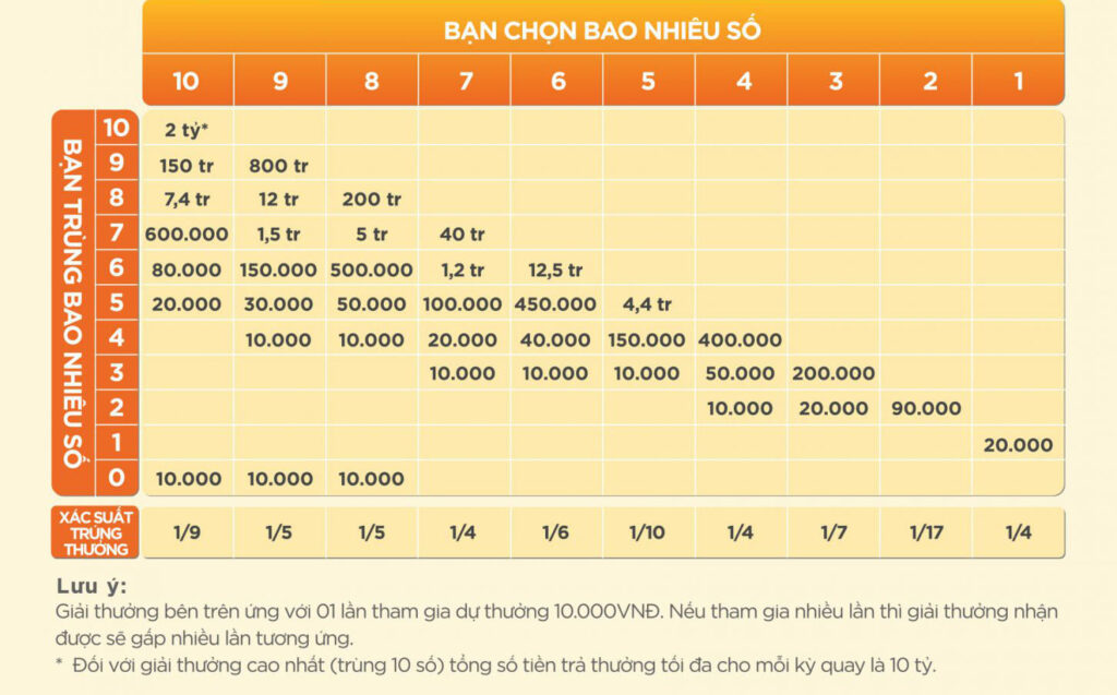 Hướng Dẫn Chơi Vietlott Keno Từ A-Z: Mẹo Bắt Số Trúng Lớn Cùng 99WIN 1 Tìm hiểu hướng dẫn chơi Vietlott Keno